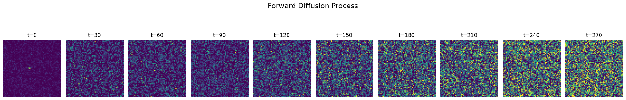 Distributed ML Framework