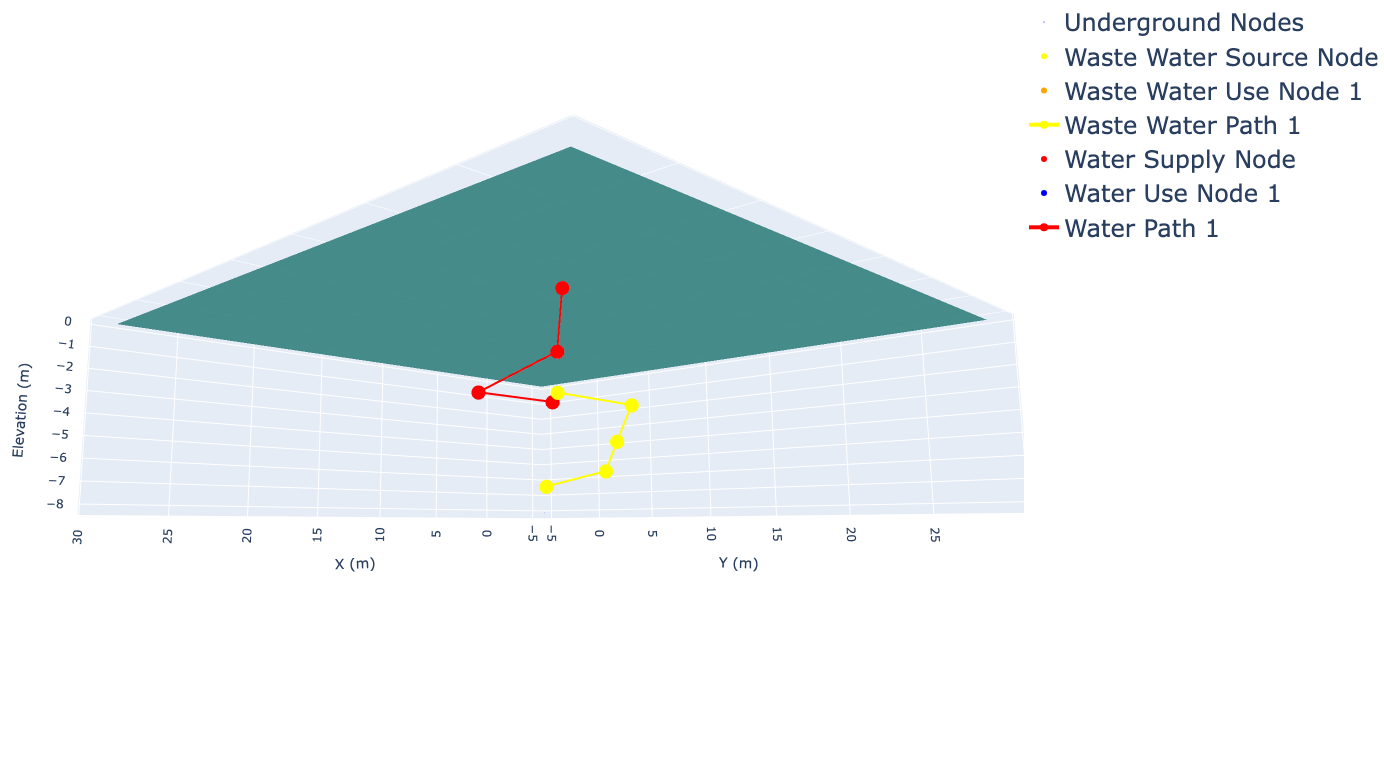 3D utility path visualization